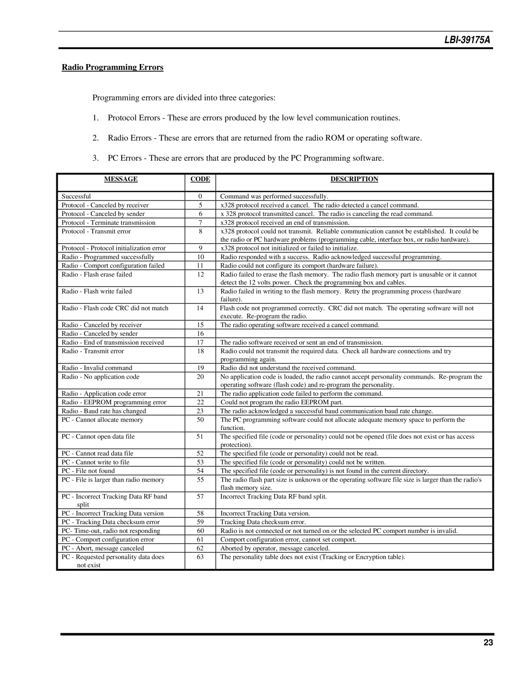 Ericsson LBI-39175A manual Radio Programming Errors, Message Code 