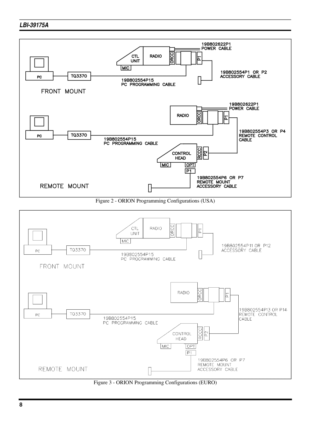 Ericsson LBI-39175A manual 