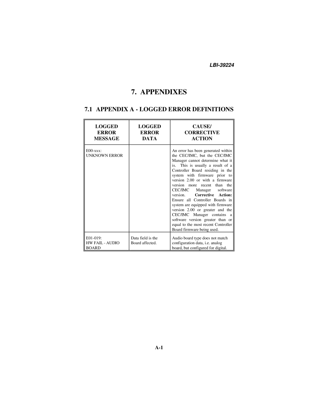 Ericsson LBI-39224 manual Appendix a Logged Error Definitions, Logged Error Message Data, Cause Corrective Action 