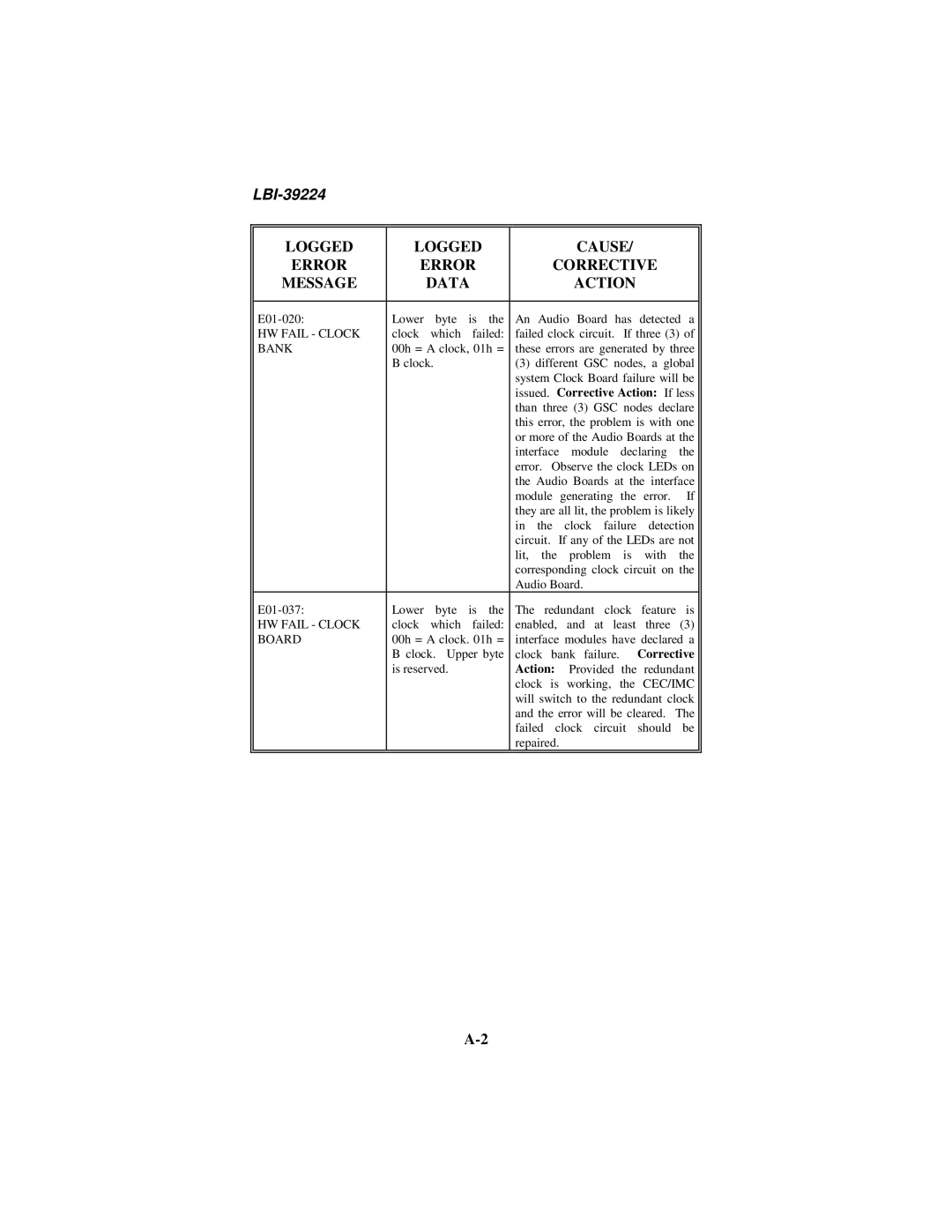 Ericsson LBI-39224 manual Logged Cause Error Corrective Message Data Action, Bank 