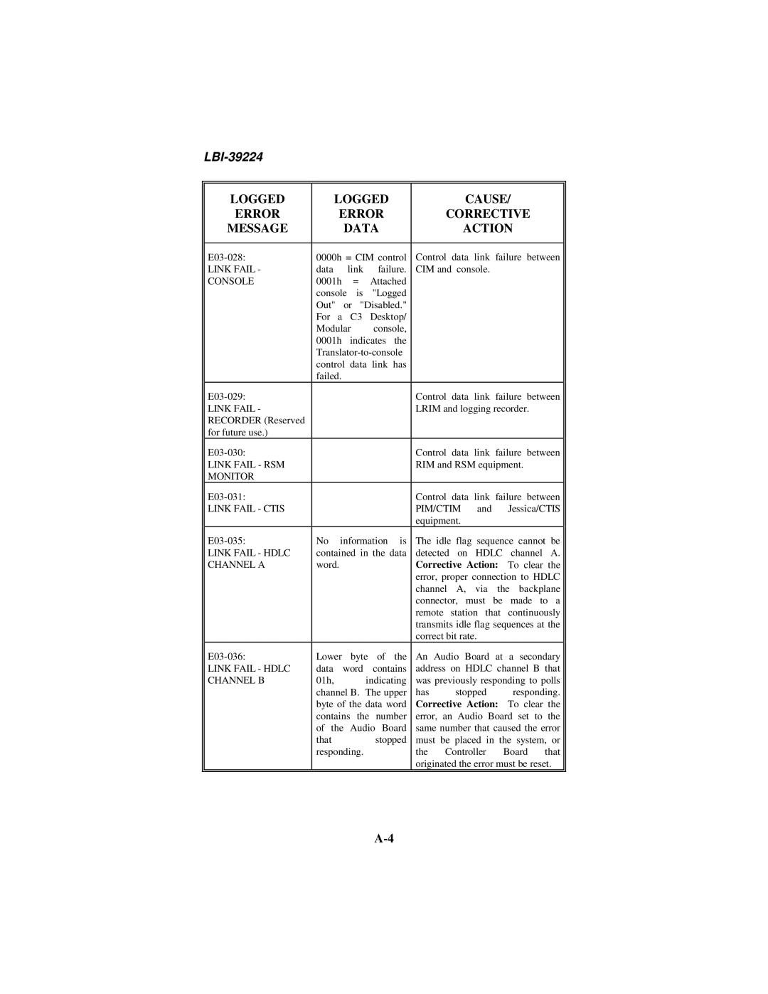 Ericsson LBI-39224 manual Link Fail 