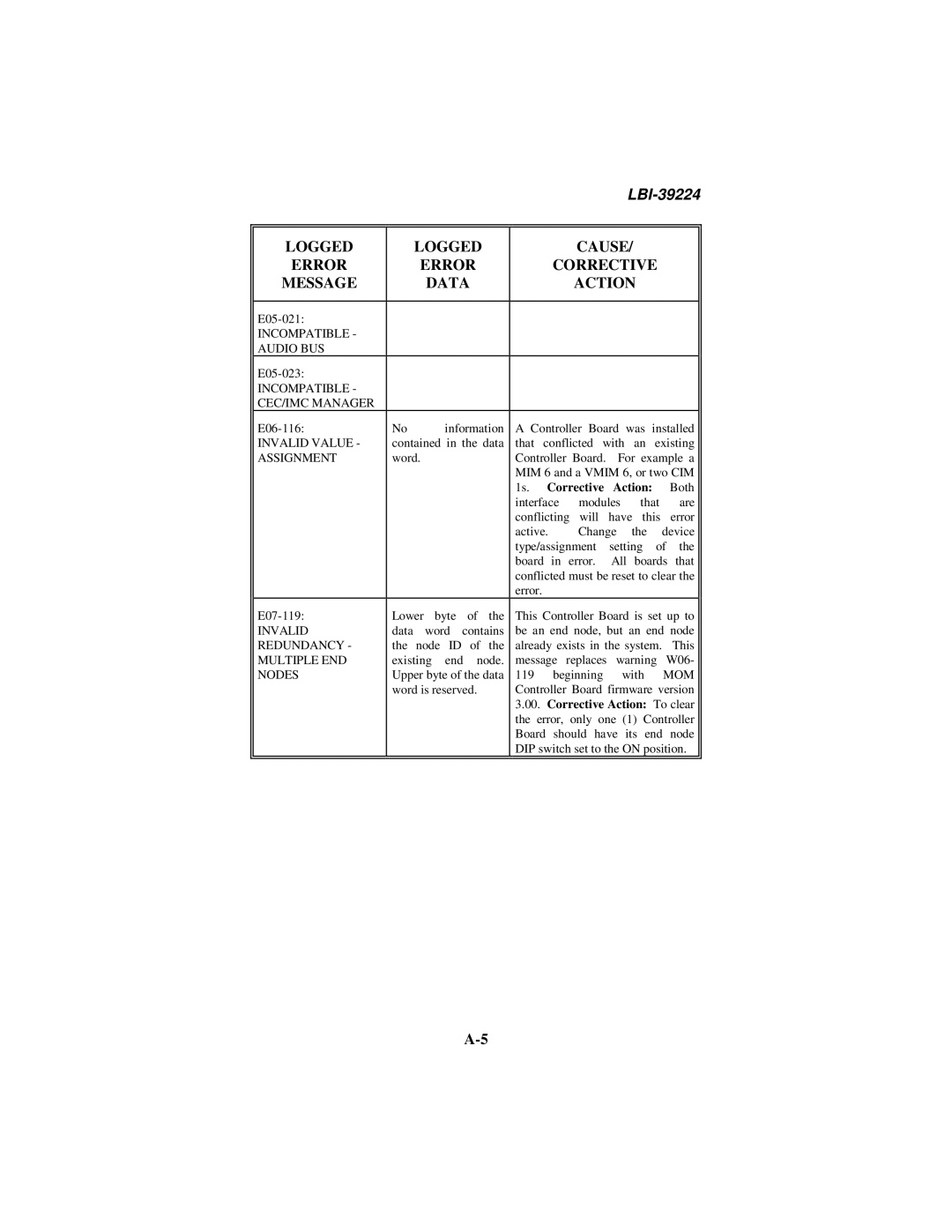 Ericsson LBI-39224 manual 1s. Corrective 