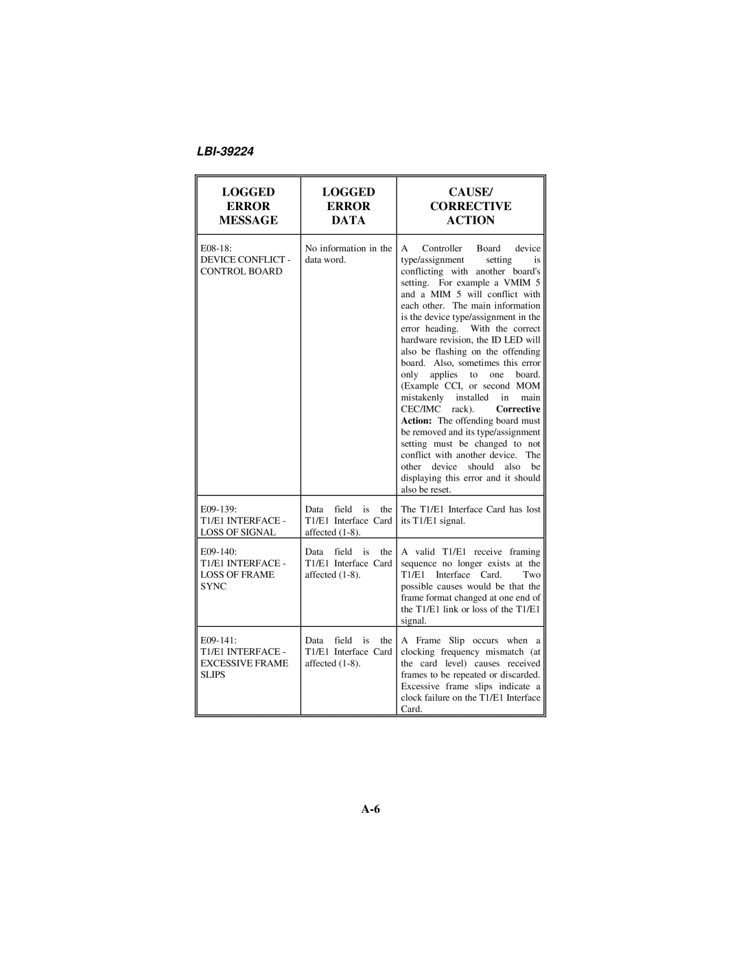 Ericsson LBI-39224 manual Device Conflict 