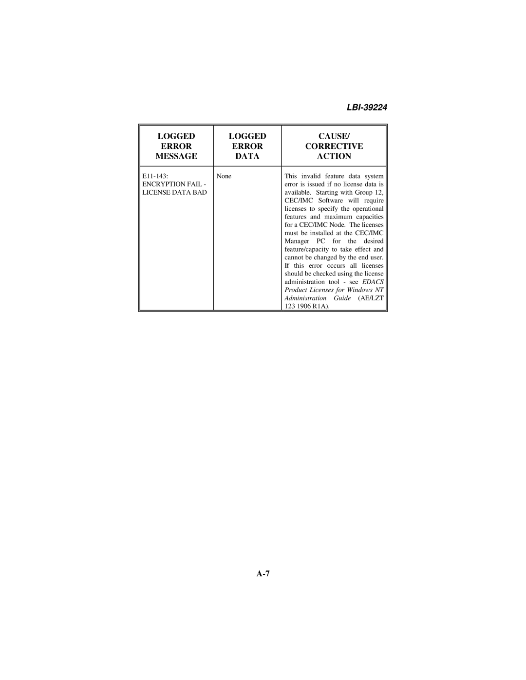 Ericsson LBI-39224 manual Encryption Fail License Data BAD 