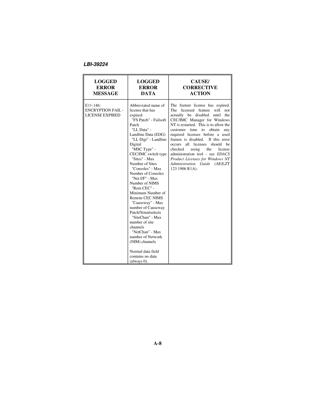 Ericsson LBI-39224 manual Product Licenses for Windows NT 