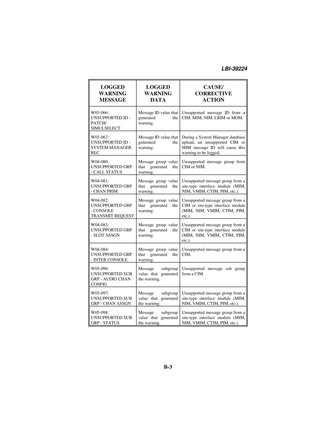 Ericsson LBI-39224 manual Patch Simulselect 