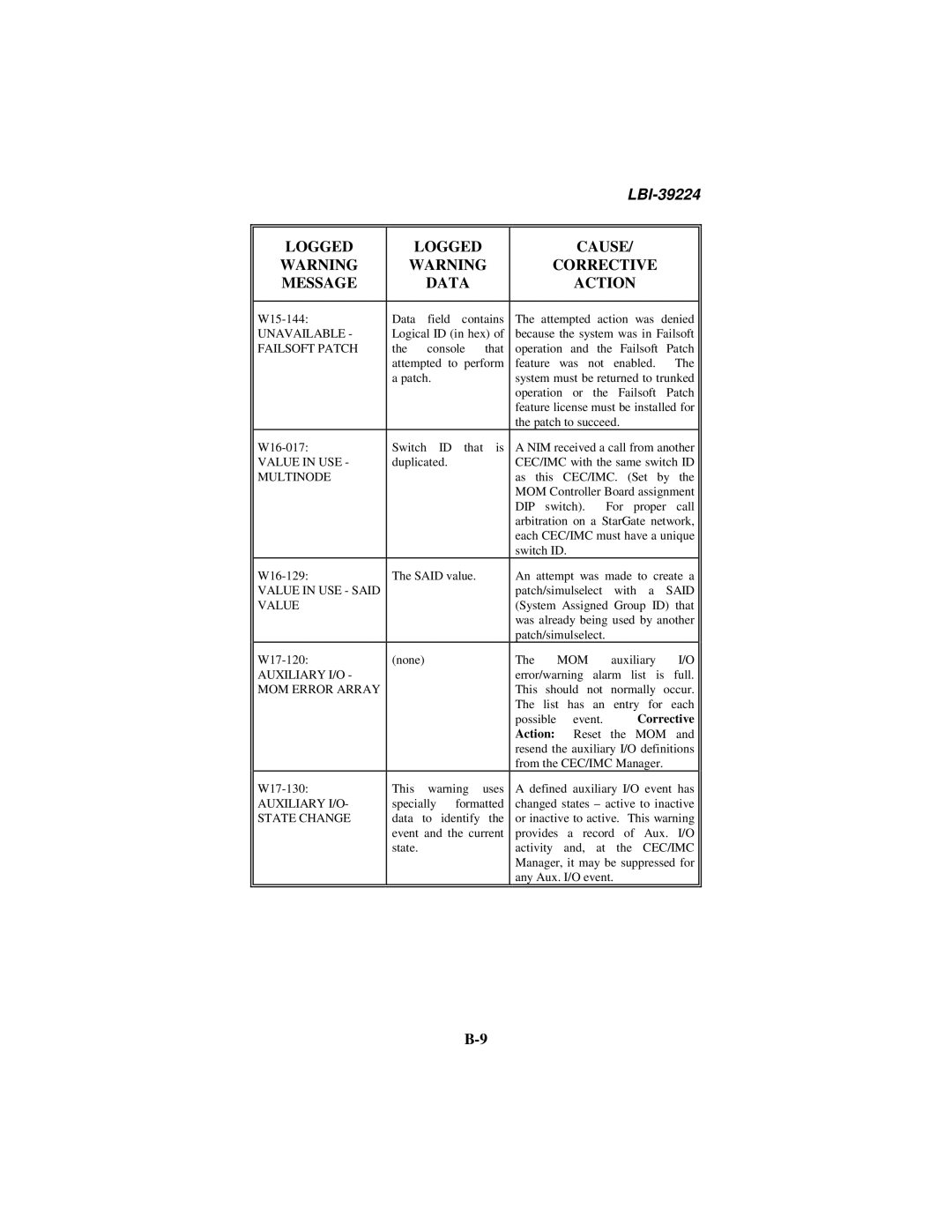 Ericsson LBI-39224 manual Value in USE 