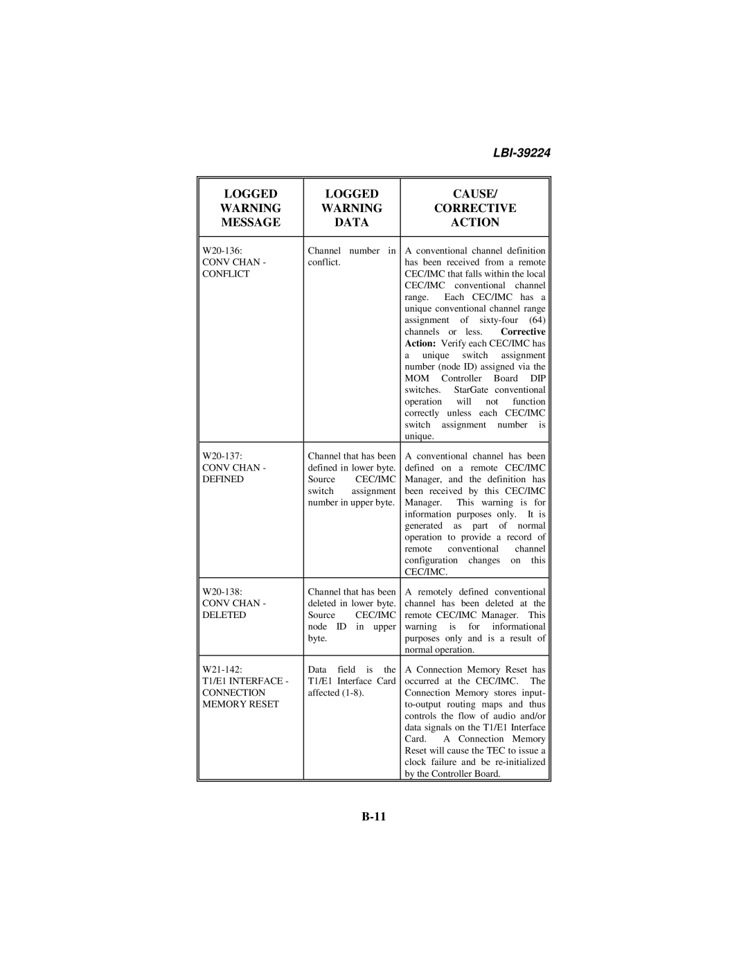 Ericsson LBI-39224 manual Conv Chan 