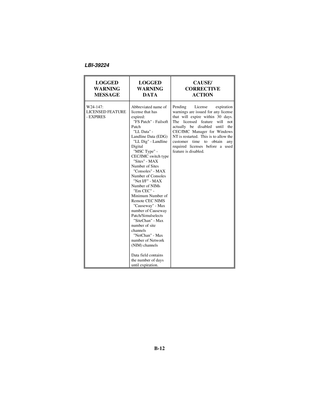 Ericsson LBI-39224 manual Licensed Feature 