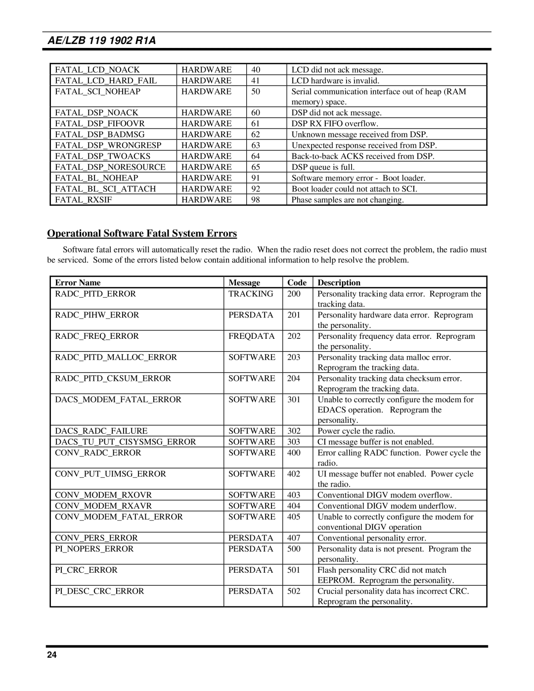 Ericsson LPE-200 manual Operational Software Fatal System Errors 