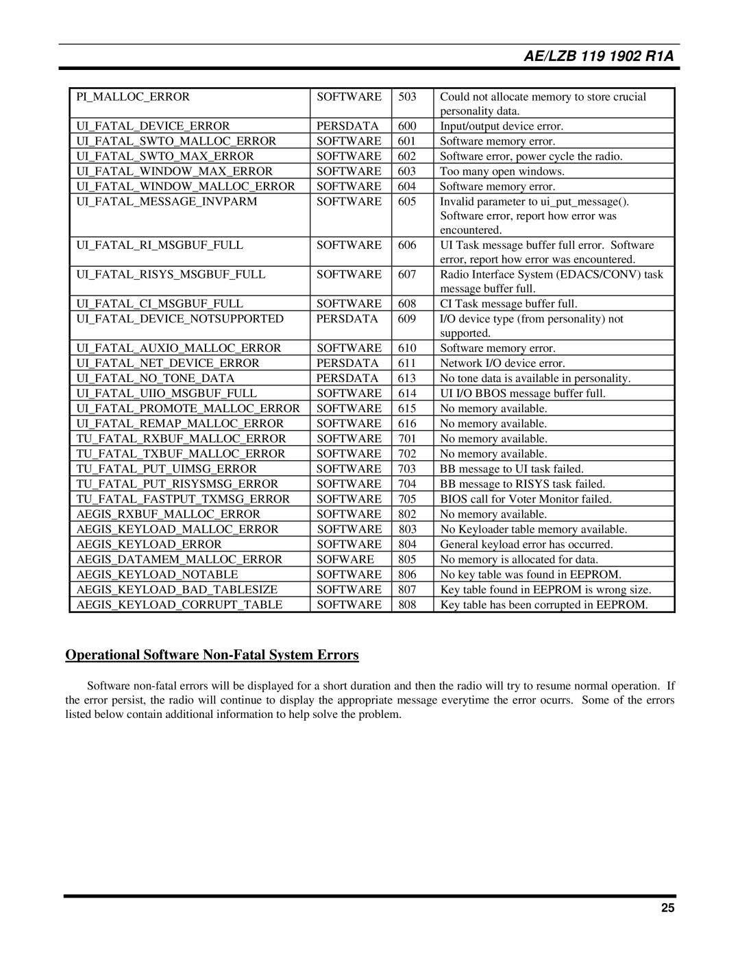 Ericsson LPE-200 manual Operational Software Non-Fatal System Errors 