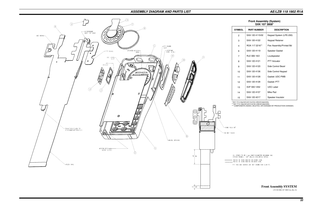 Ericsson LPE-200 manual Front Assembly System 