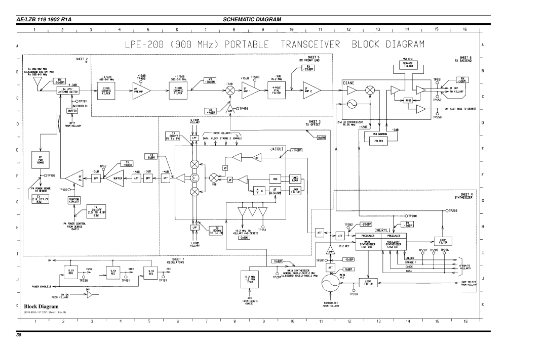 Ericsson LPE-200 manual Block Diagram 