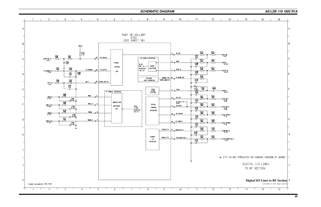 Ericsson LPE-200 manual Digital I/O Lines to RF Section 