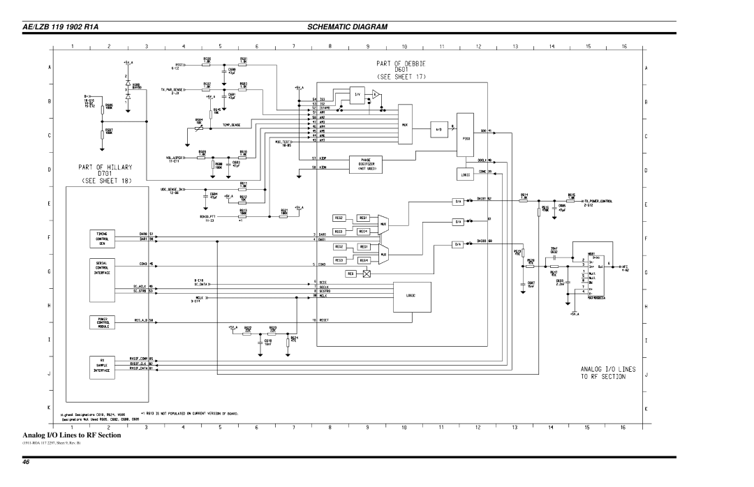 Ericsson LPE-200 manual Analog I/O Lines to RF Section 