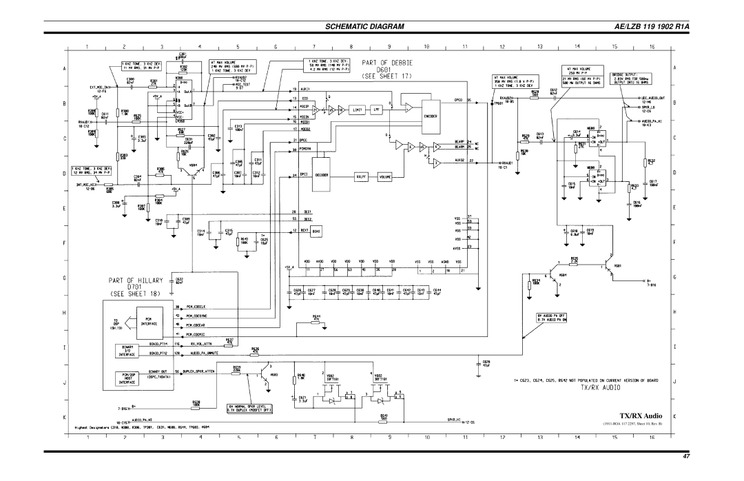 Ericsson LPE-200 manual TX/RX Audio 