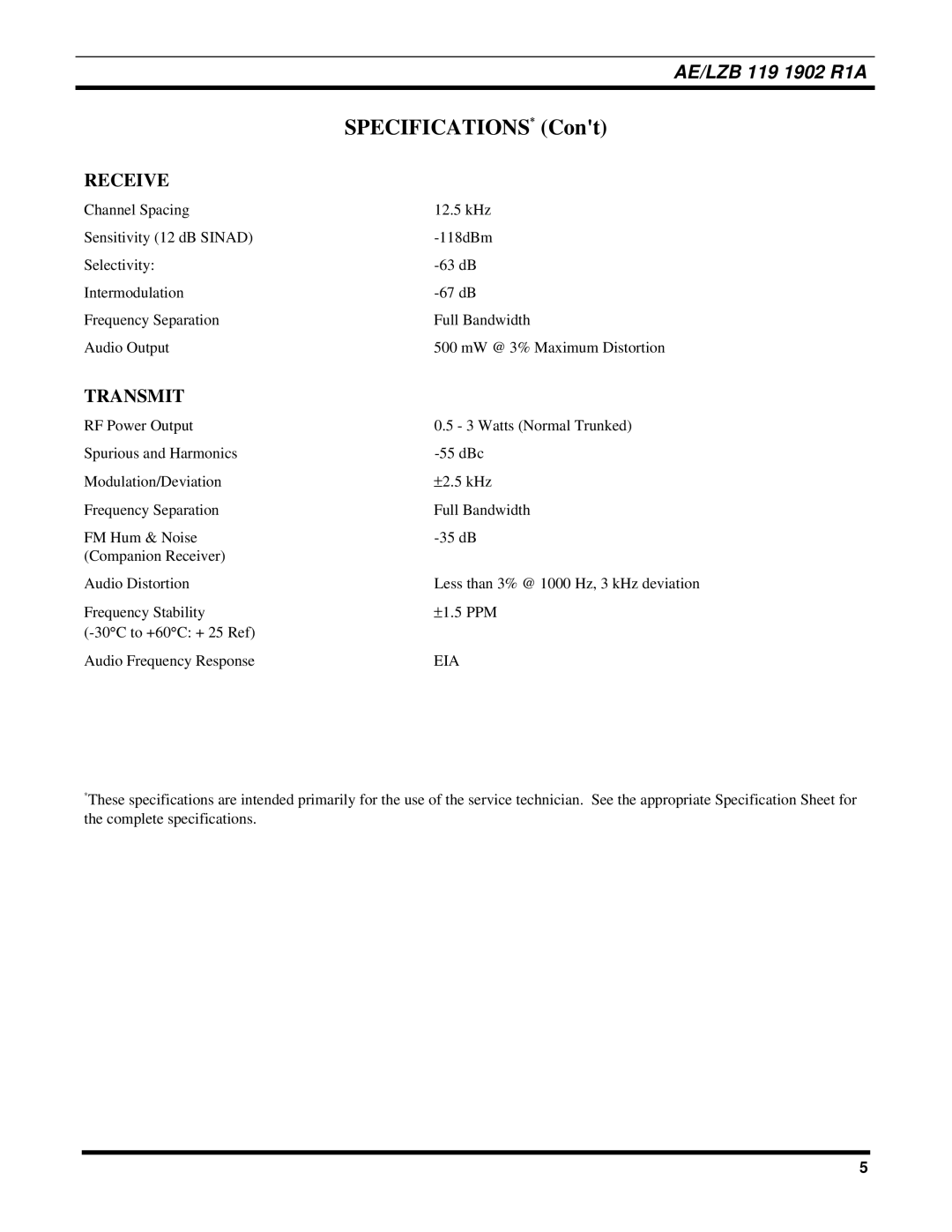 Ericsson LPE-200 manual Receive, Transmit 