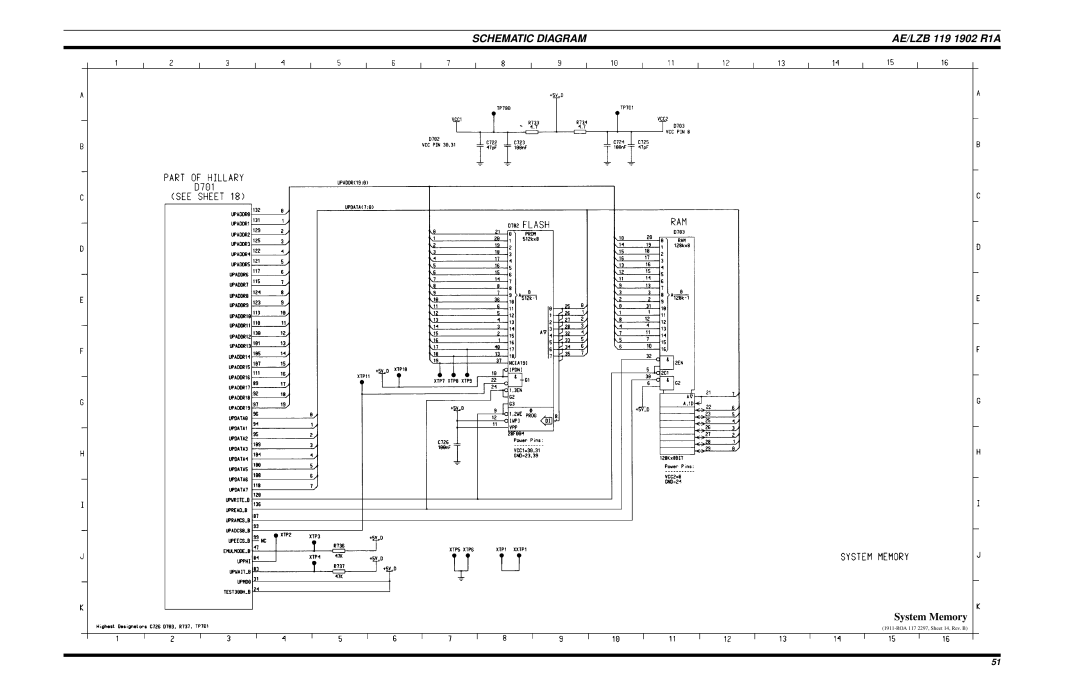 Ericsson LPE-200 manual System Memory 