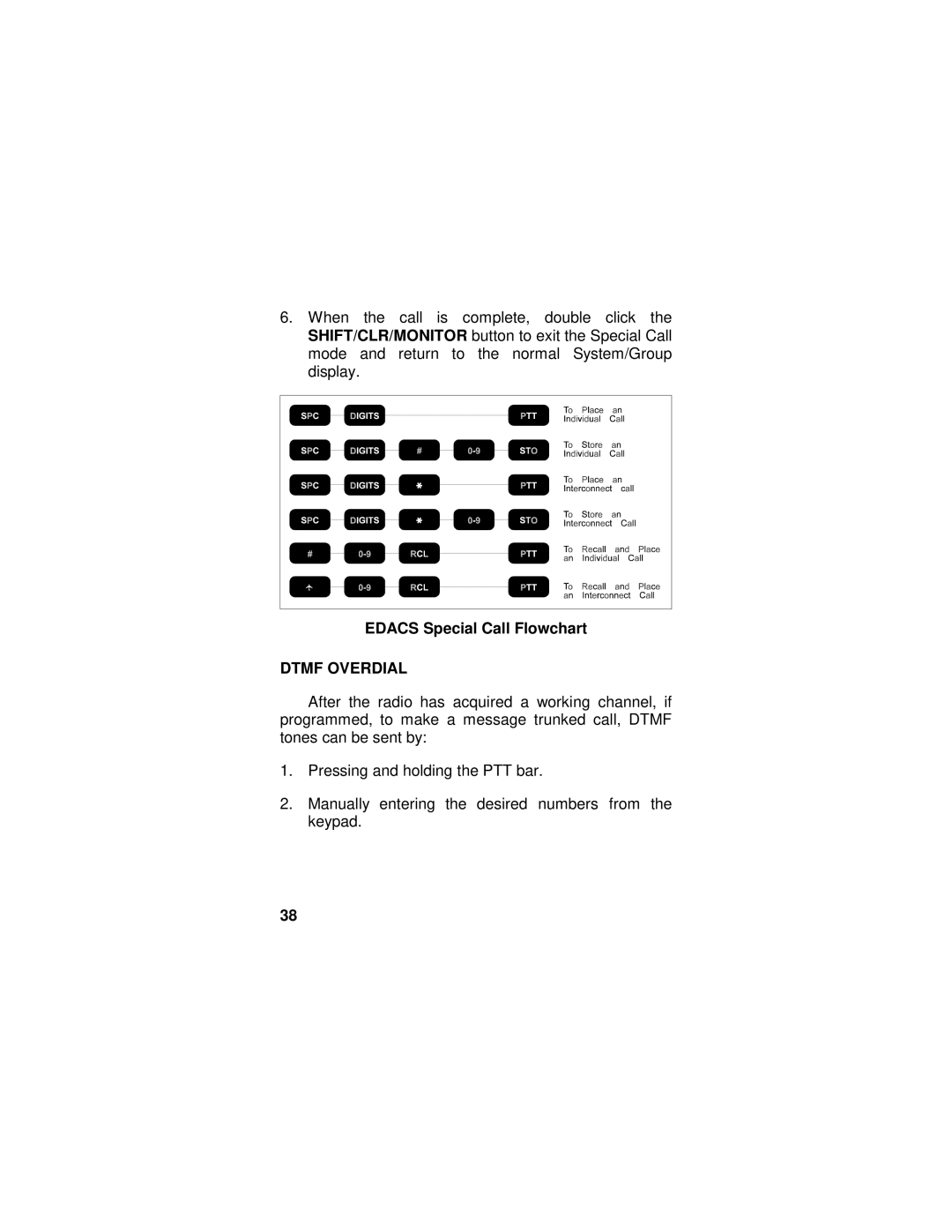 Ericsson LZT-1872R1A manual Dtmf Overdial 