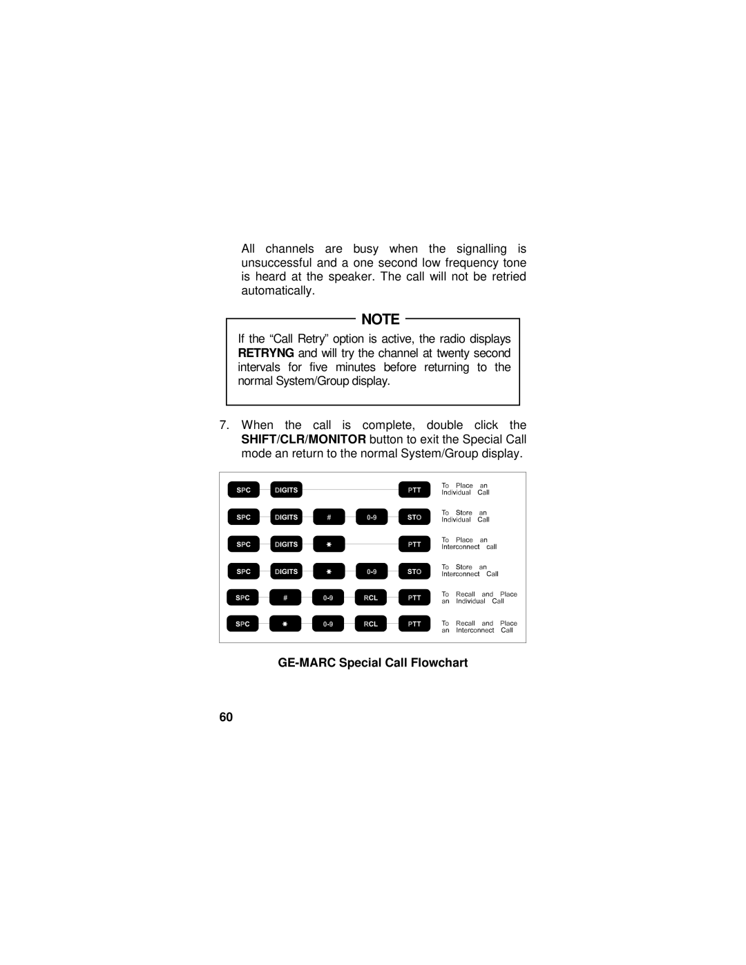 Ericsson LZT-1872R1A manual GE-MARC Special Call Flowchart 