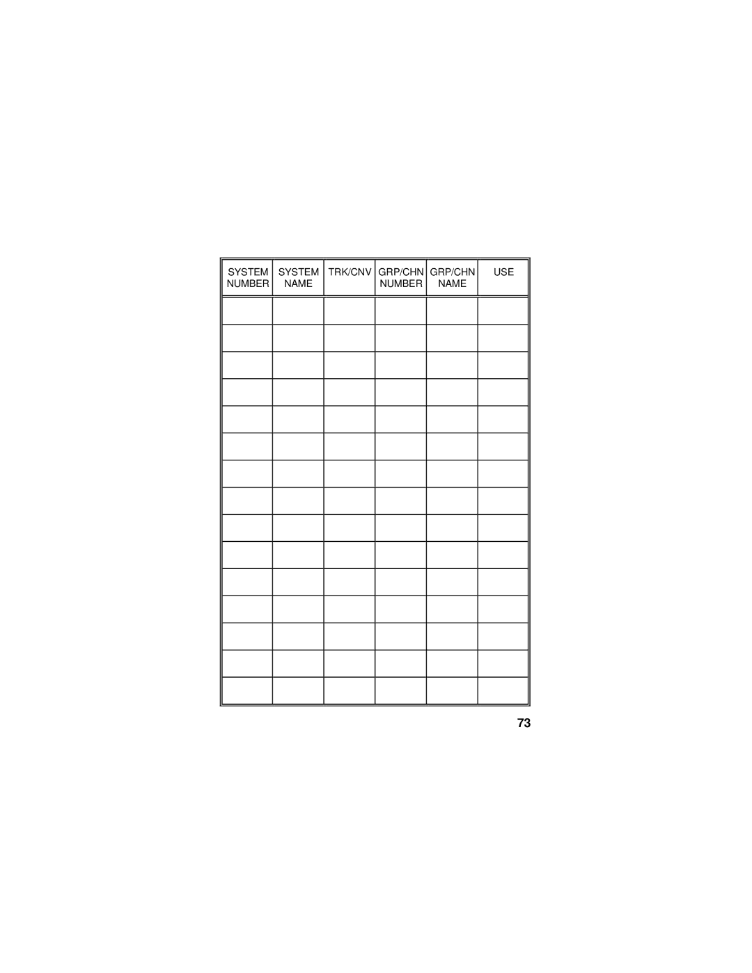 Ericsson LZT-1872R1A manual System TRK/CNV GRP/CHN Number Name USE 