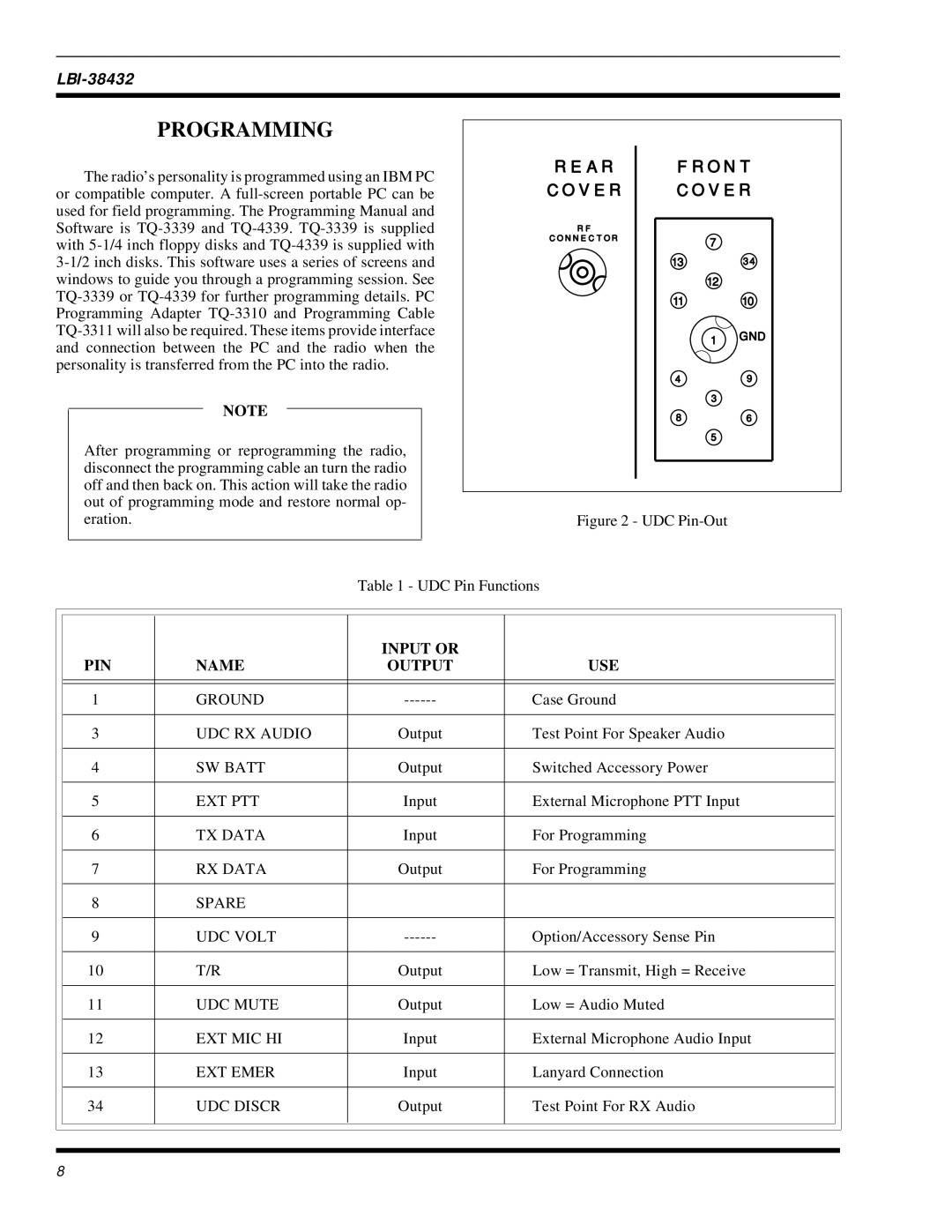 Ericsson MTL-SX manual Programming, Input or PIN Name Output USE 