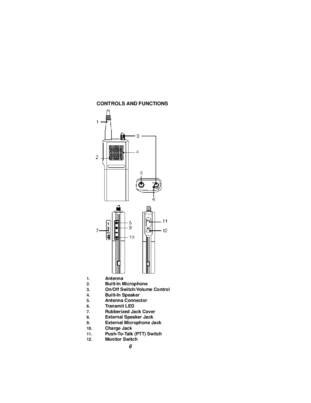 Ericsson NPC-50 manual Controls and Functions 