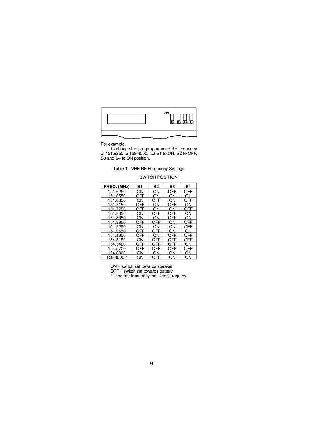 Ericsson NPC-50 manual FREQ. MHz 