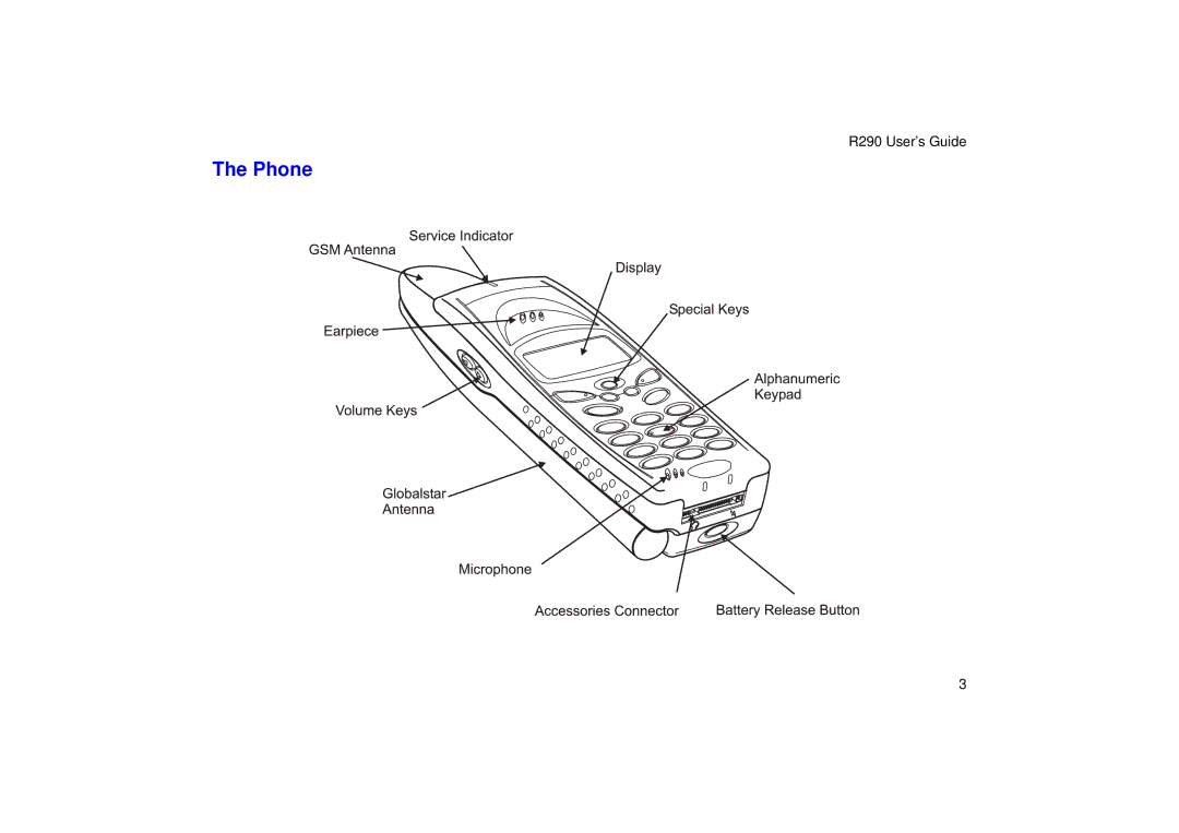 Ericsson R290 manual Phone 