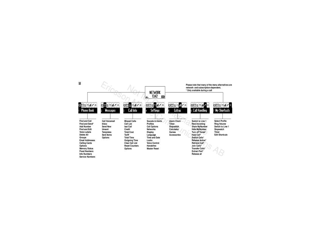 Ericsson R310s manual 