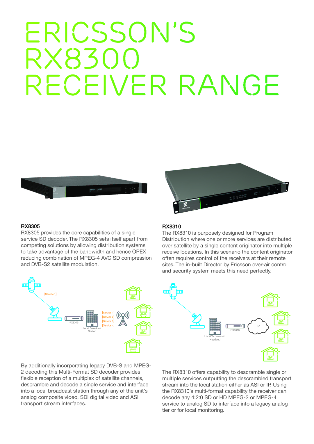 Ericsson RX8300 manual Ericsson’S, Receiver Range 