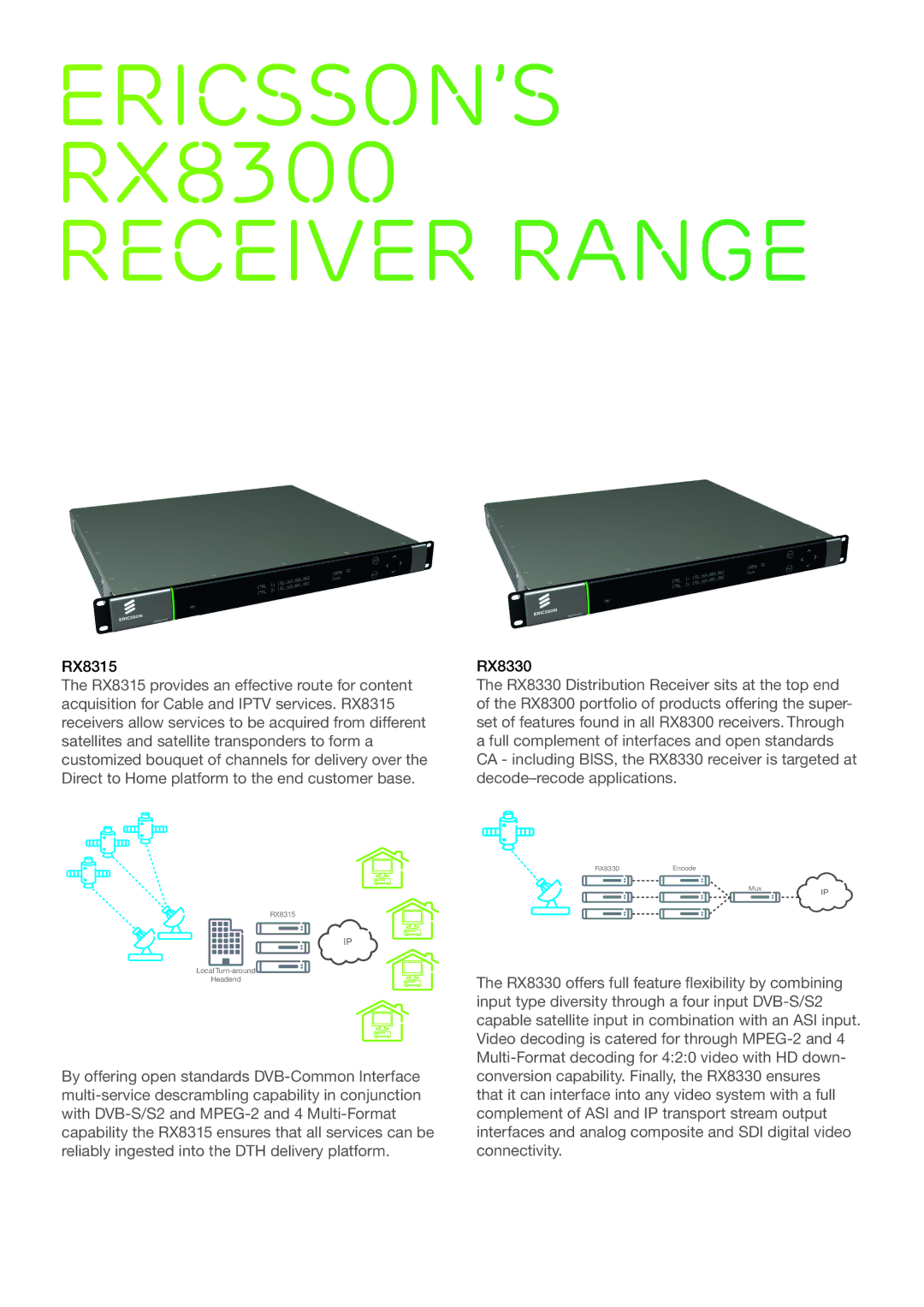 Ericsson RX8300 manual RX8315 Local Turn-around Headend 