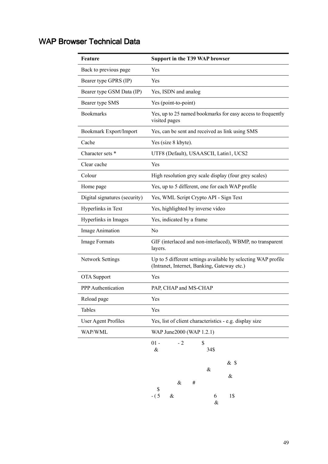 Ericsson manual WAP Browser Technical Data, Feature Support in the T39 WAP browser, Wap/Wml 