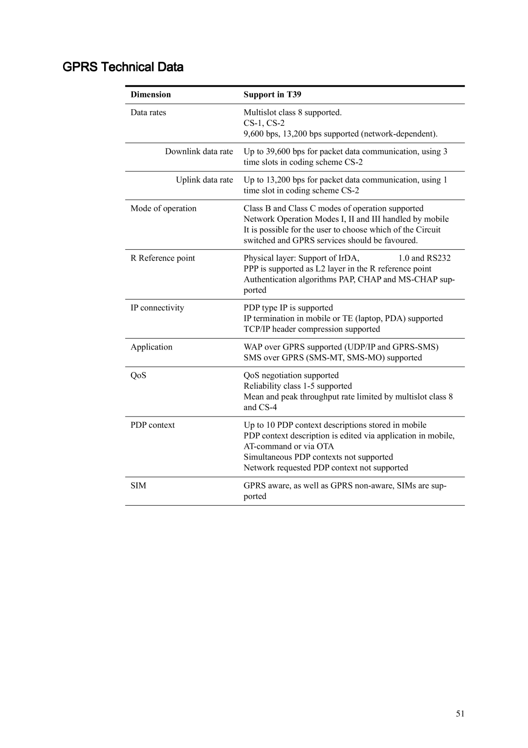 Ericsson manual Gprs Technical Data, Dimension Support in T39, Sim 