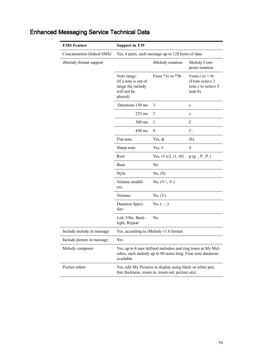 Ericsson manual Enhanced Messaging Service Technical Data, EMS Feature Support in T39 