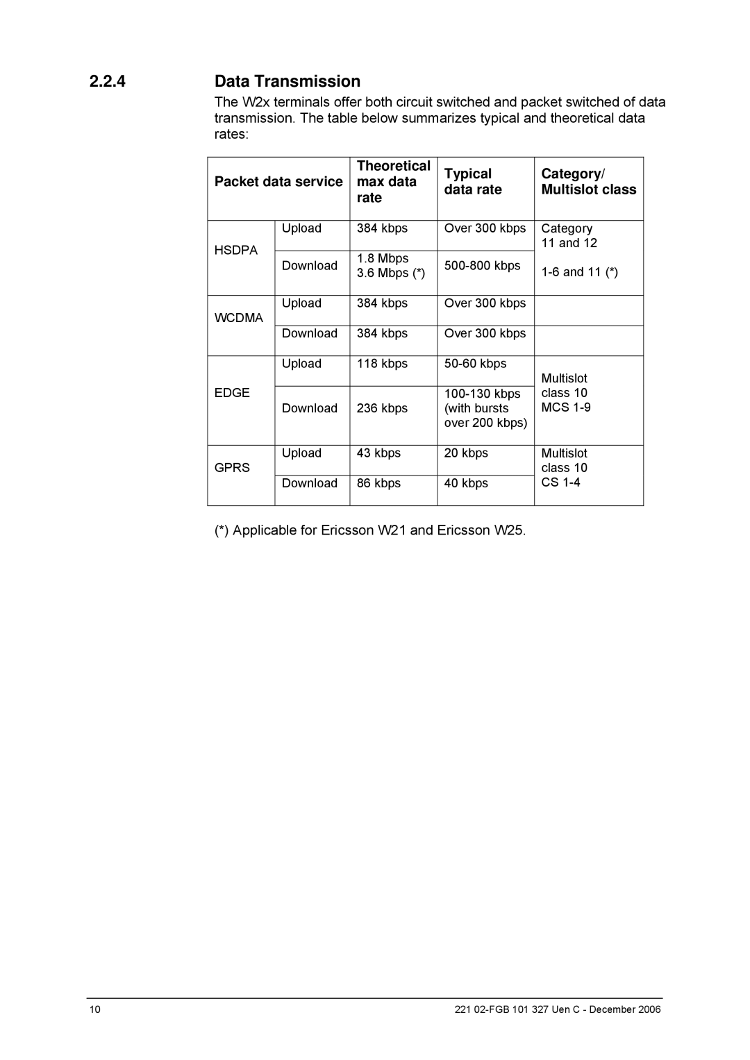 Ericsson W2x Series manual Data Transmission 