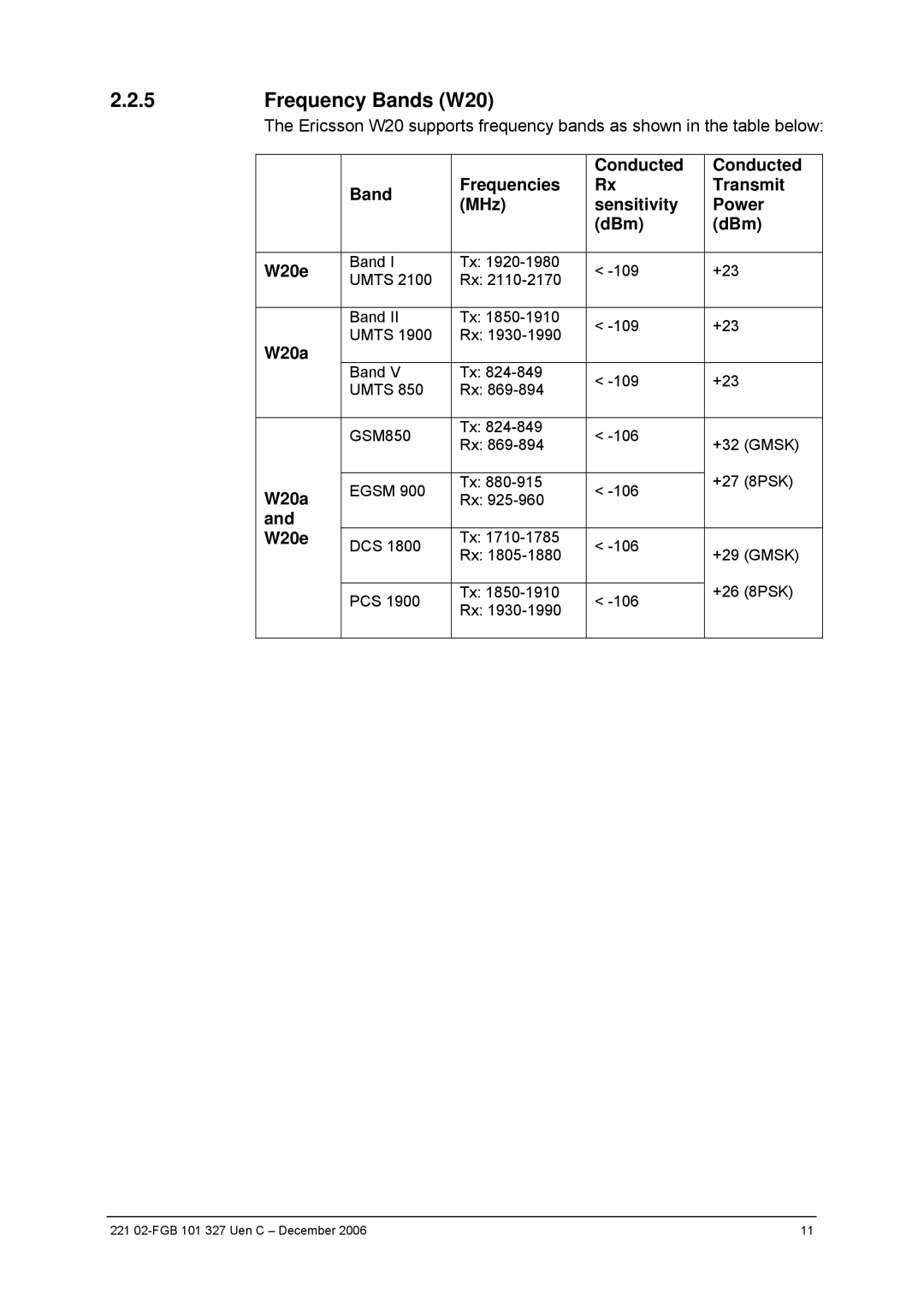 Ericsson W2x Series manual Frequency Bands W20, Band Frequencies MHz W20e, W20a, Conducted Rx sensitivity dBm 