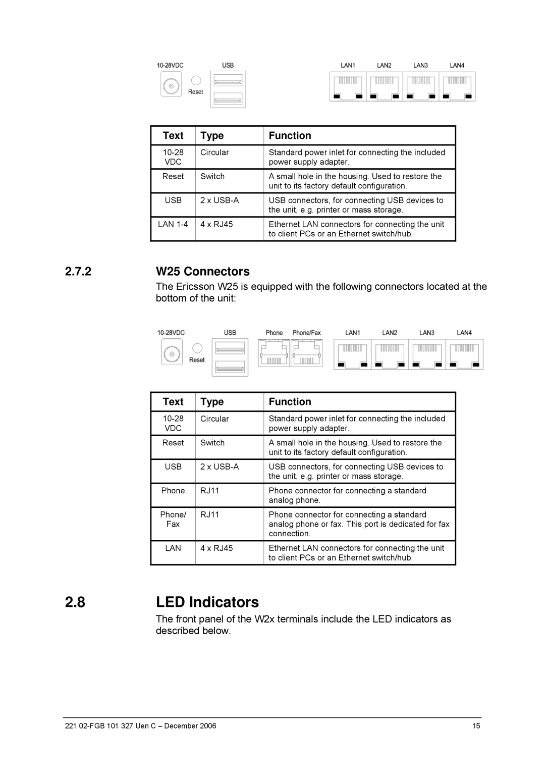 Ericsson W2x Series manual LED Indicators, 2 W25 Connectors, Text Type Function 