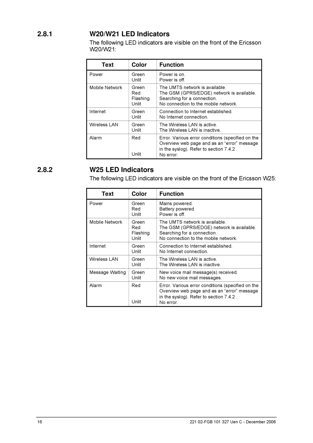 Ericsson W2x Series manual 1 W20/W21 LED Indicators, 2 W25 LED Indicators, Text Color Function 