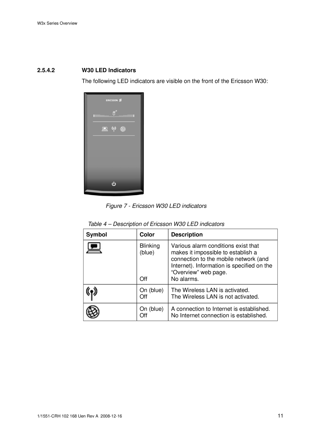 Ericsson W3X manual 4.2 W30 LED Indicators, Symbol Color Description 