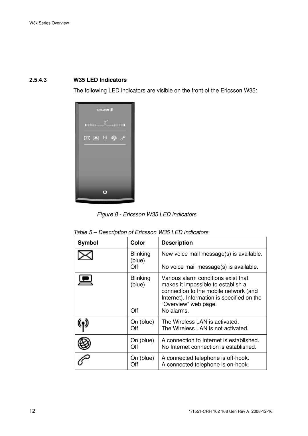Ericsson W3X manual 4.3 W35 LED Indicators 