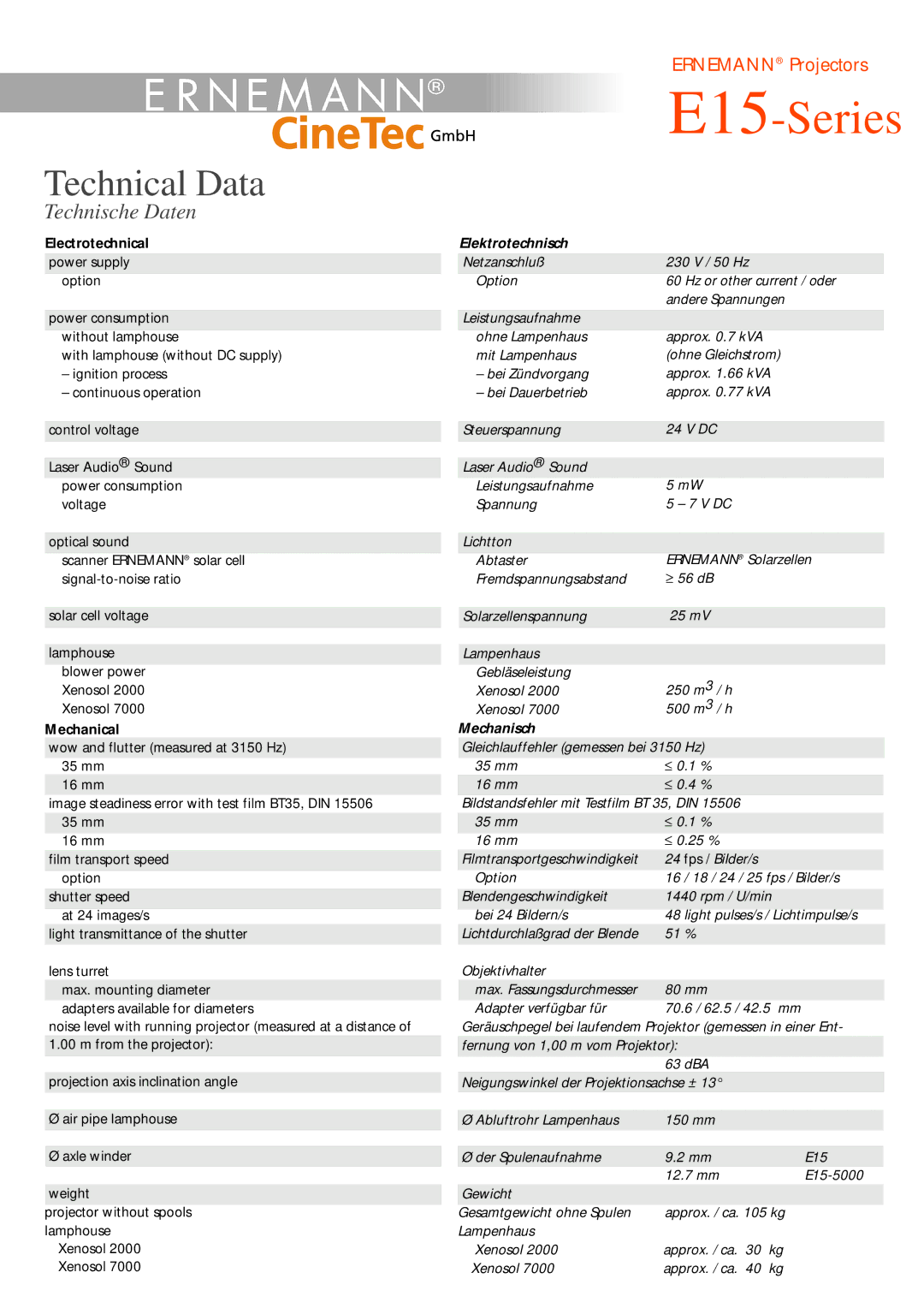 Ernemann E15-Series manual Technical Data, Technische Daten, Elektrotechnisch, Mechanisch 