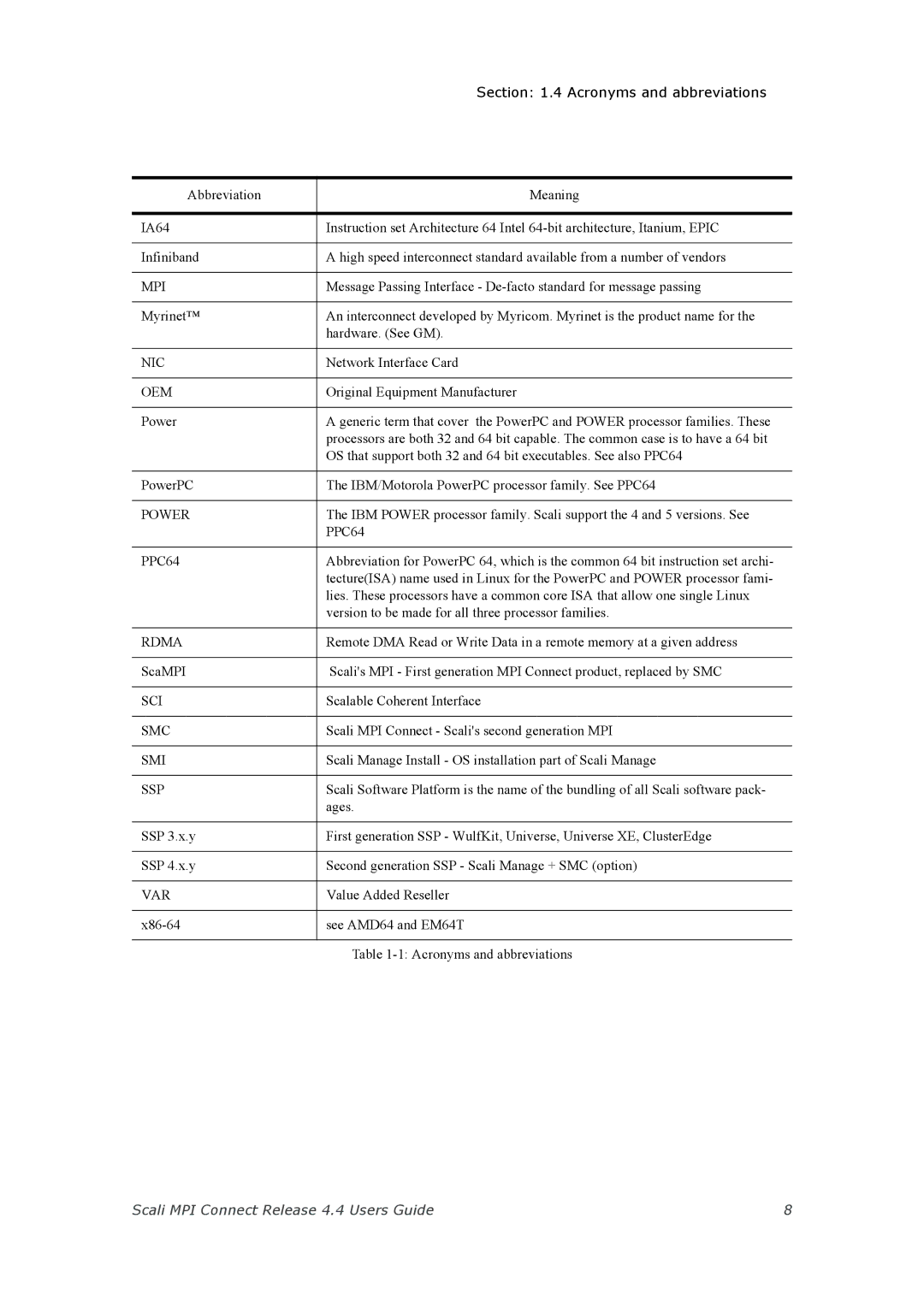 Escali 4.4 manual Nic 