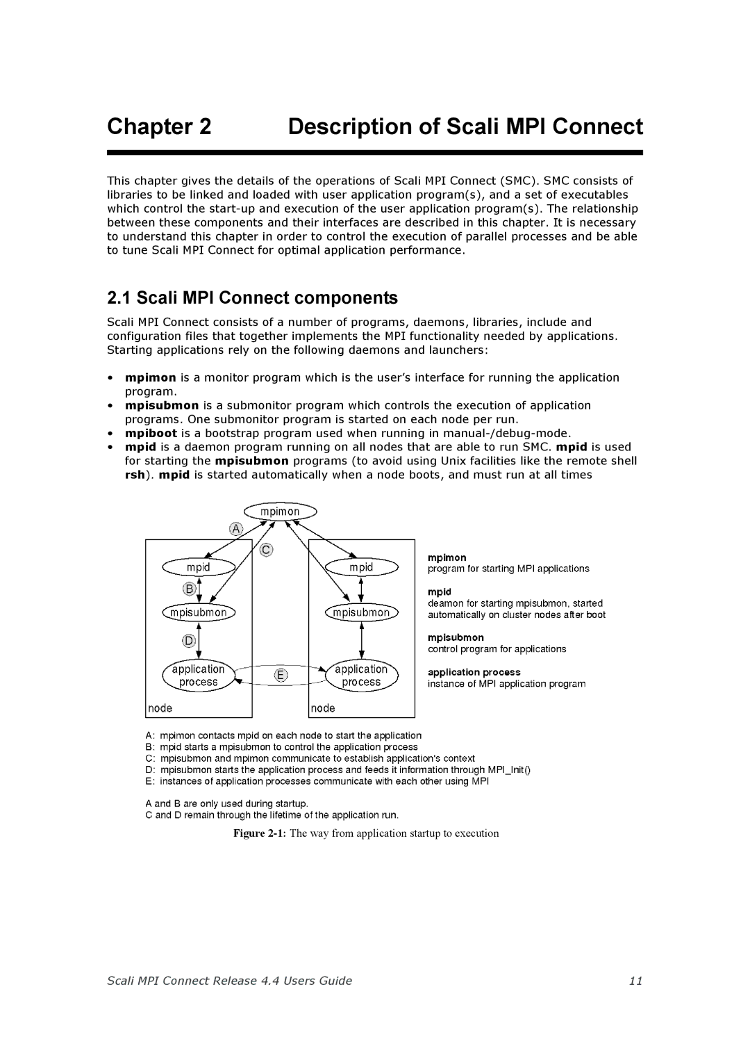 Escali 4.4 manual Description of Scali MPI Connect, Scali MPI Connect components 