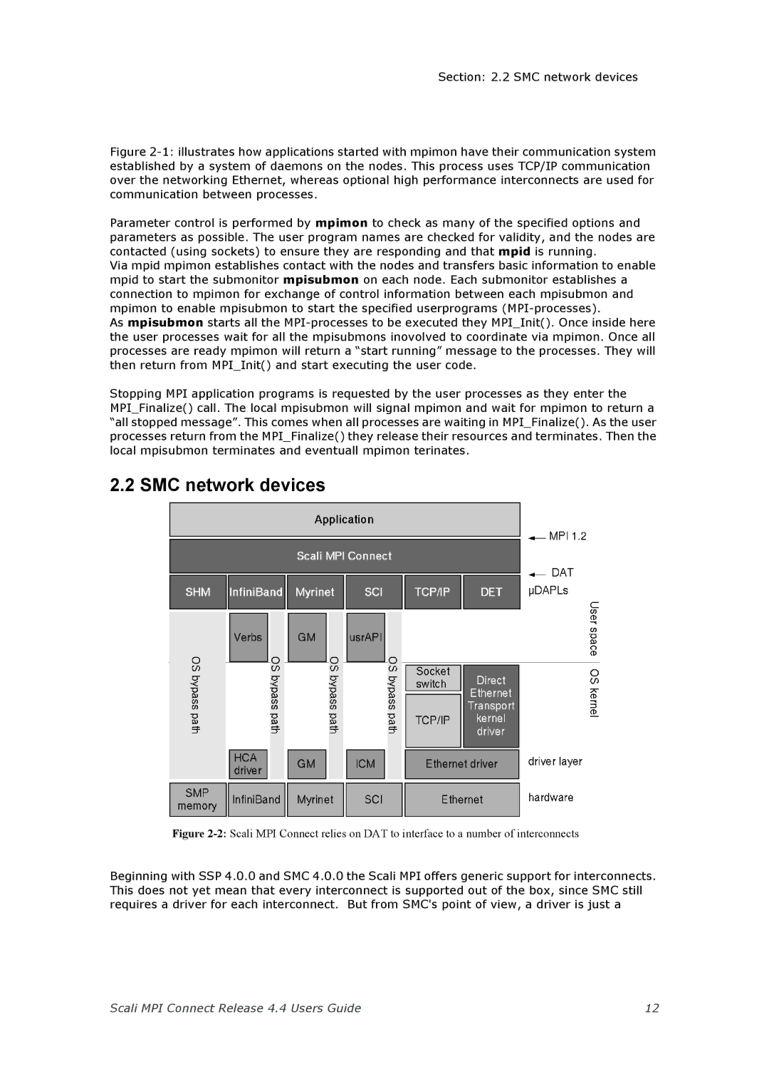 Escali 4.4 manual SMC network devices 