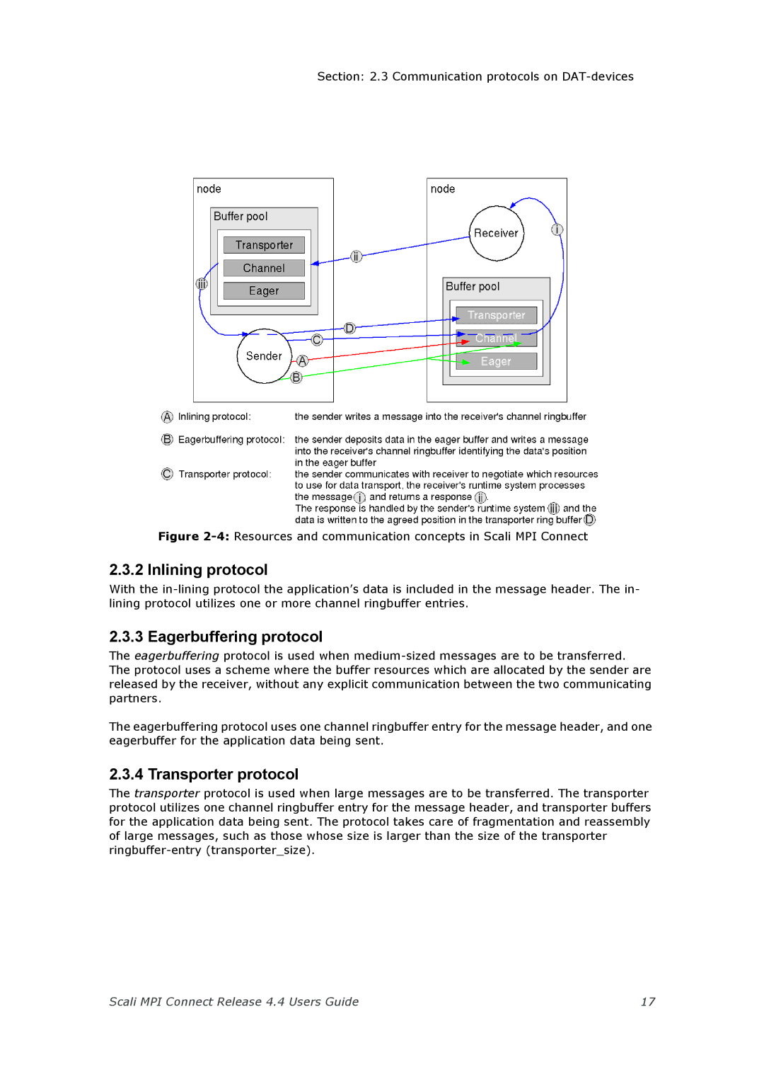 Escali 4.4 manual Inlining protocol, Eagerbuffering protocol, Transporter protocol 