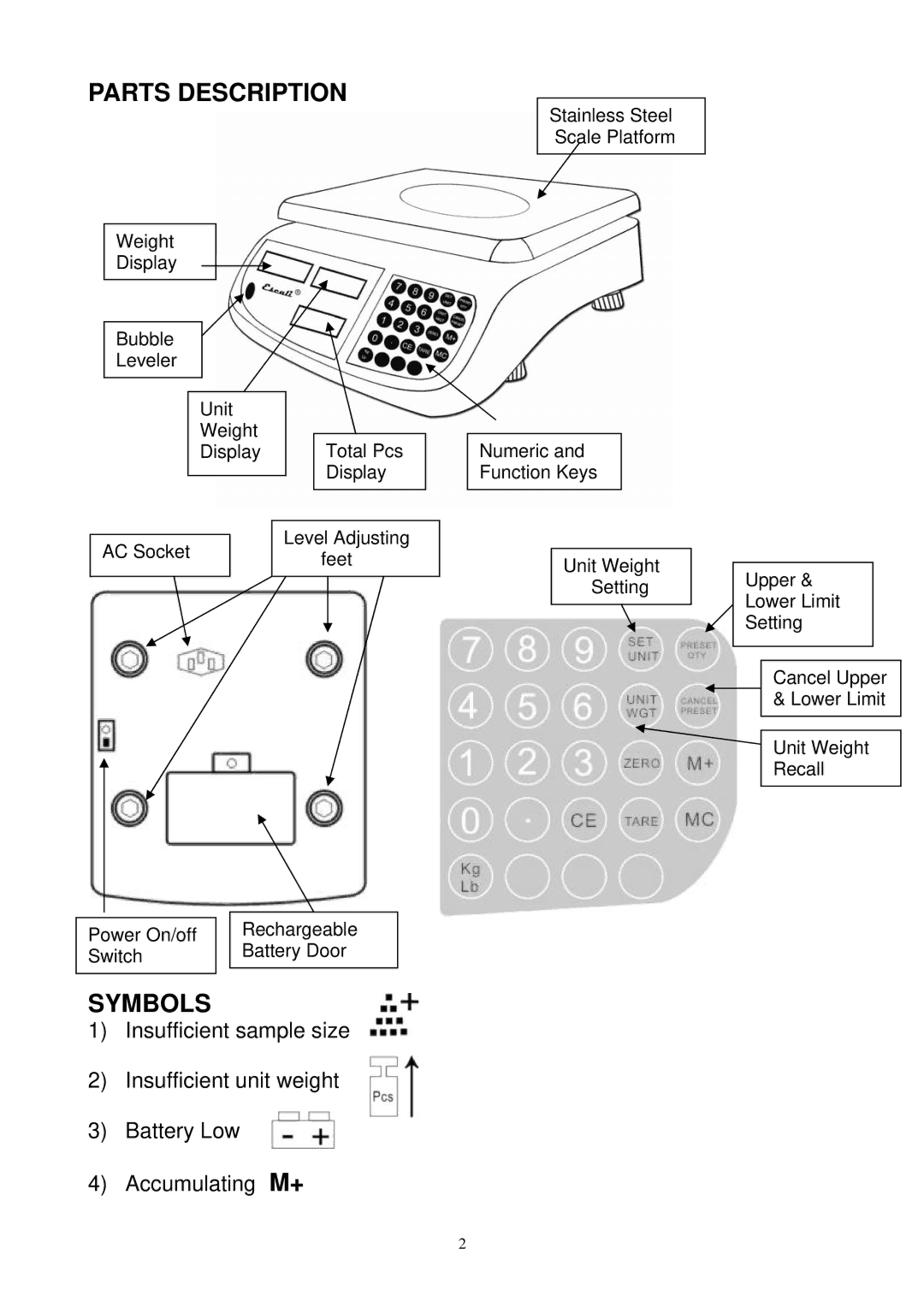 Escali C6630, C3315, C136 user service Parts Description, Symbols 