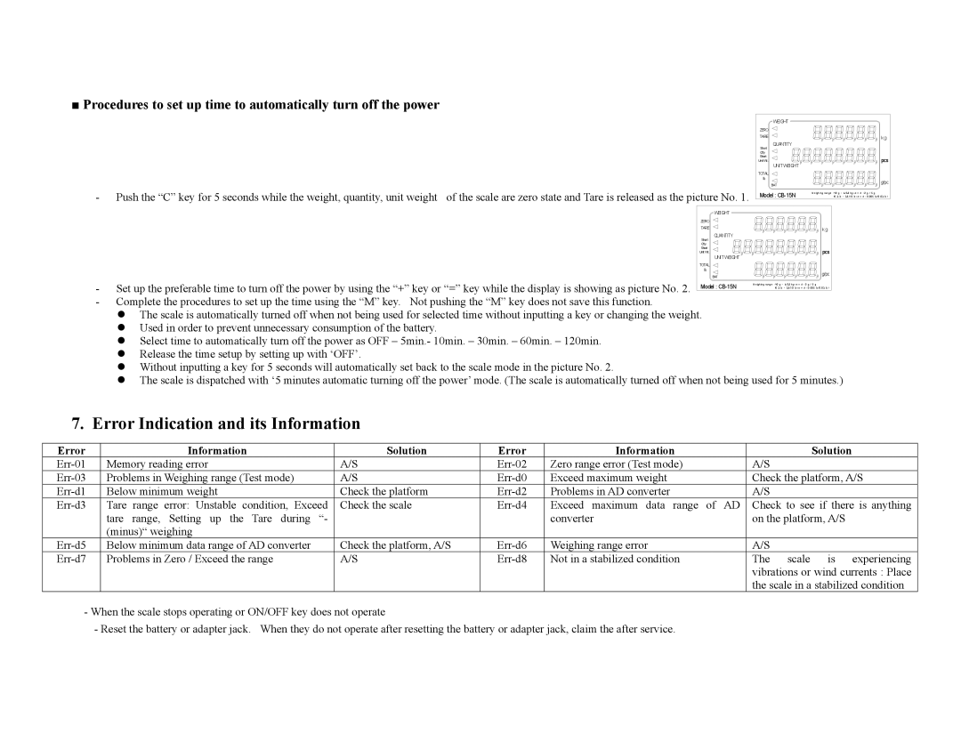 Escali E3CB, E6CB, E30CBB, E15CB manual Error Indication and its Information, Error Information Solution 