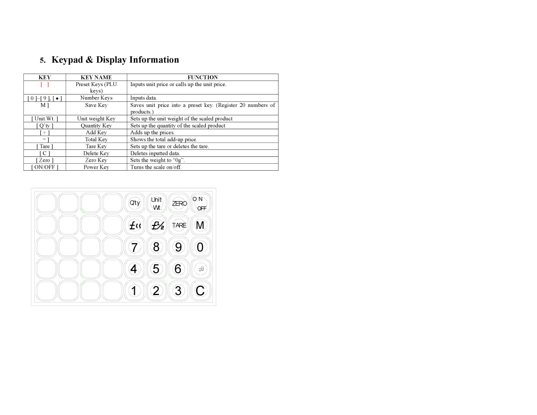 Escali E3CB, E6CB, E30CBB, E15CB manual Keypad & Display Information, KEY KEY Name Function 