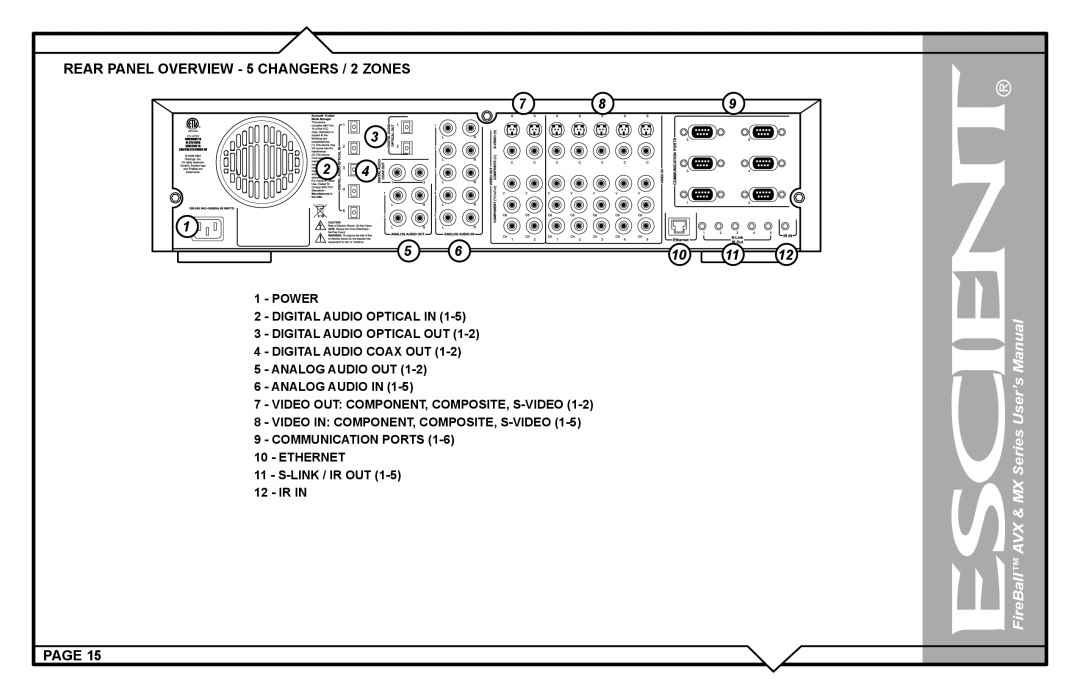 Escient AVX user manual Series 